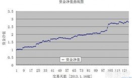 股市大跌吃瓜,吃瓜群众围观风云变幻